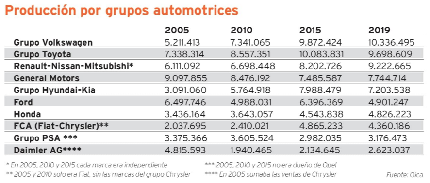 Mercado automotriz