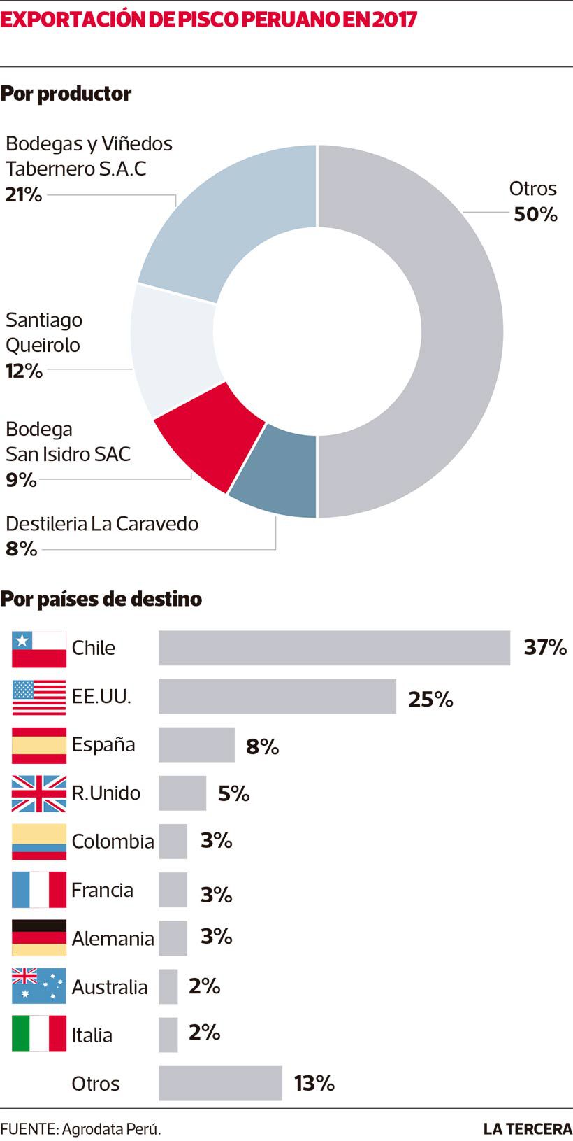 NEG-pisco-peruano.jpg