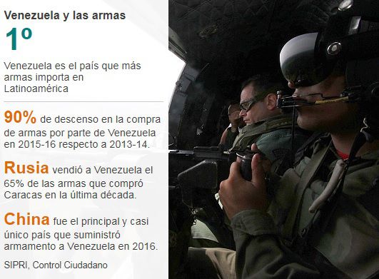 armas-venezuela.jpg