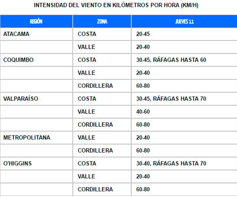 vientos-moderados.jpg