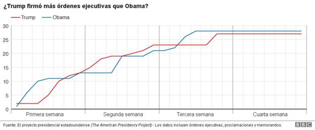 94735703_ordenes-ejecutivas-comparat.jpg