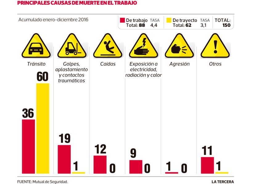 Imagen-NAC-accidentes-trabajo.jpg