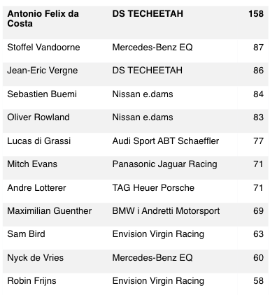 Tabla