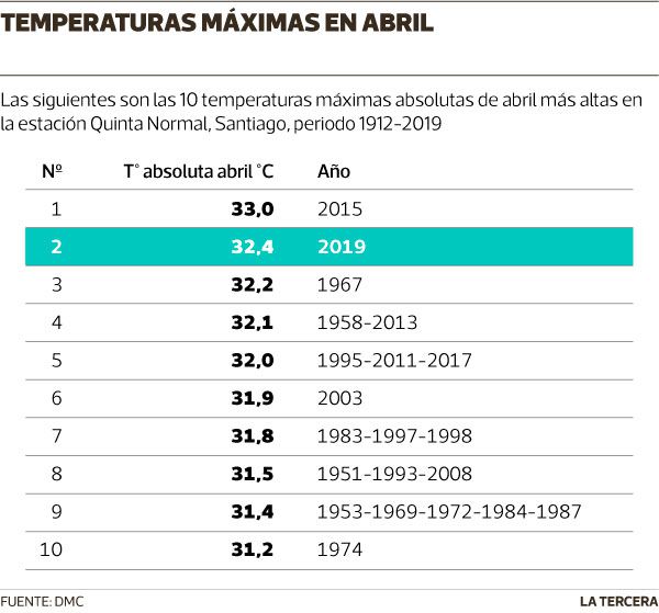 QUE-PASA-Temperaturas-abril.jpg