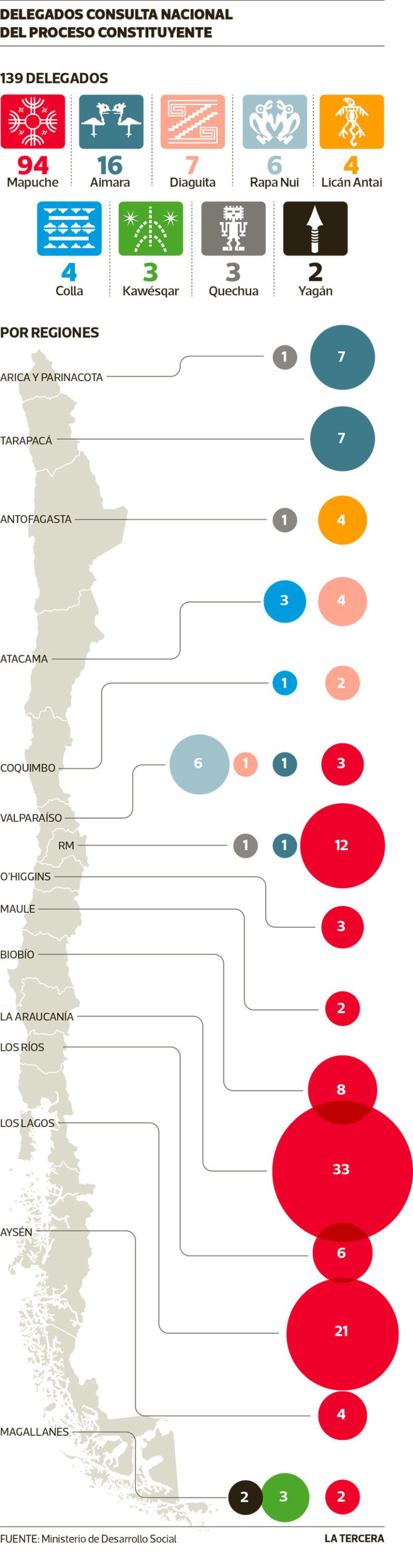 consulta-indigenas-792x3000.jpg