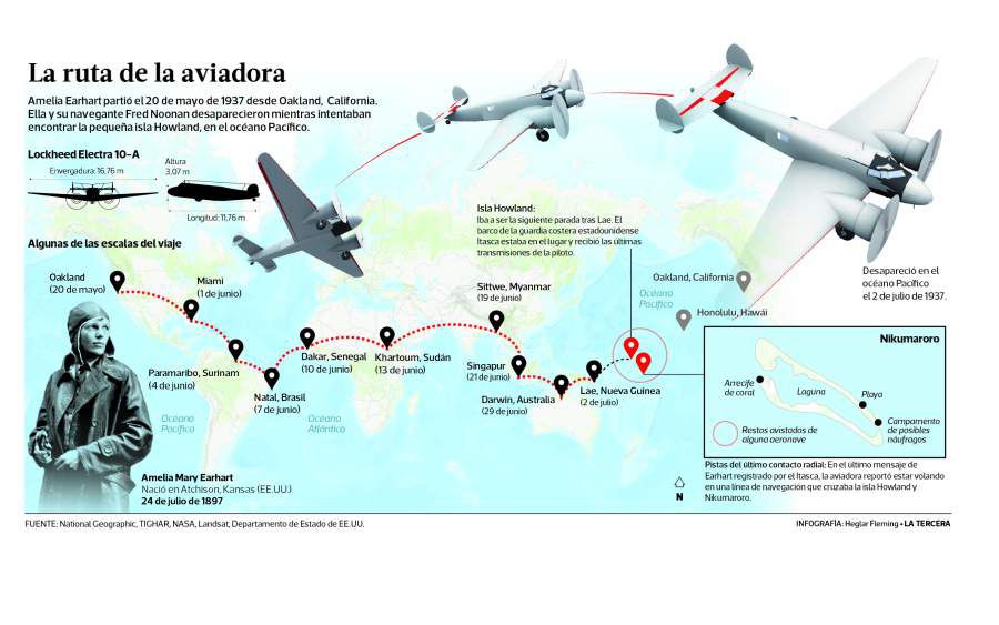 LTT-la-ruta-de-la-aviadora-e1564766458400.jpg