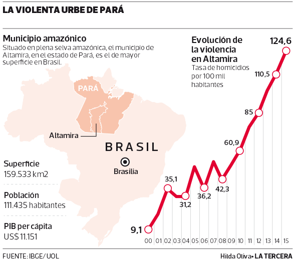 MUN-Brasil.png