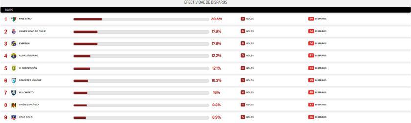 Efectividad-de-disparos-840x253.jpg