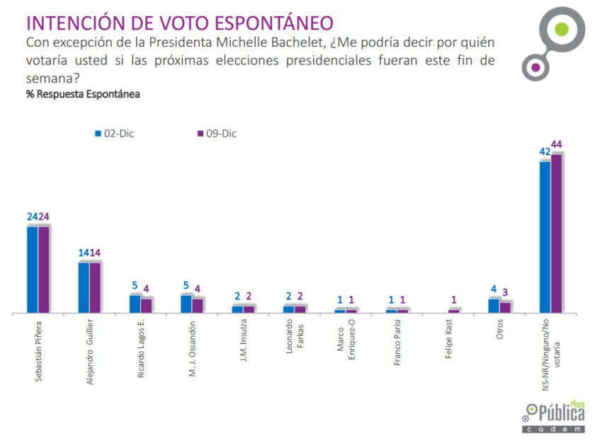 grafico-cadem-840x623.jpg