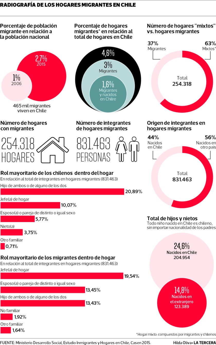 PAIS-Hogares-Migrantes-840x1339.jpg