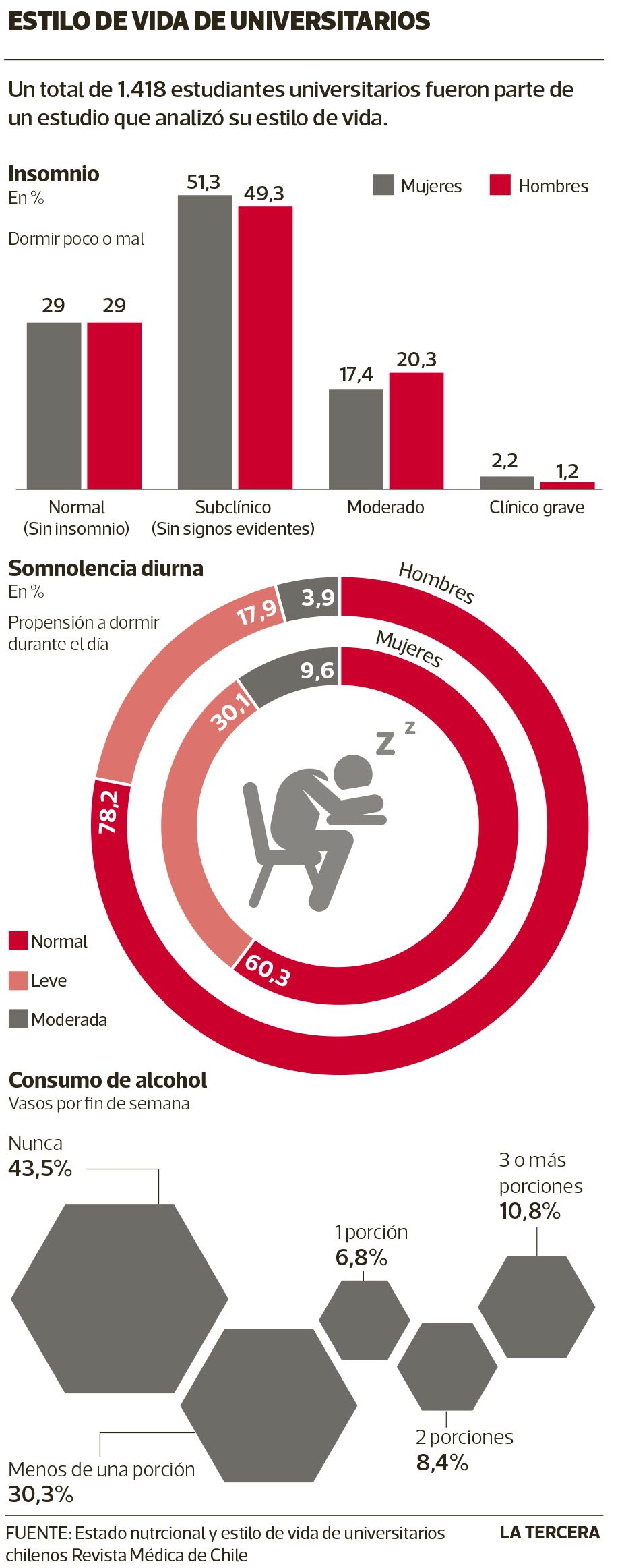 TEN-estilo-de-vida-de-universitario-1.jpg