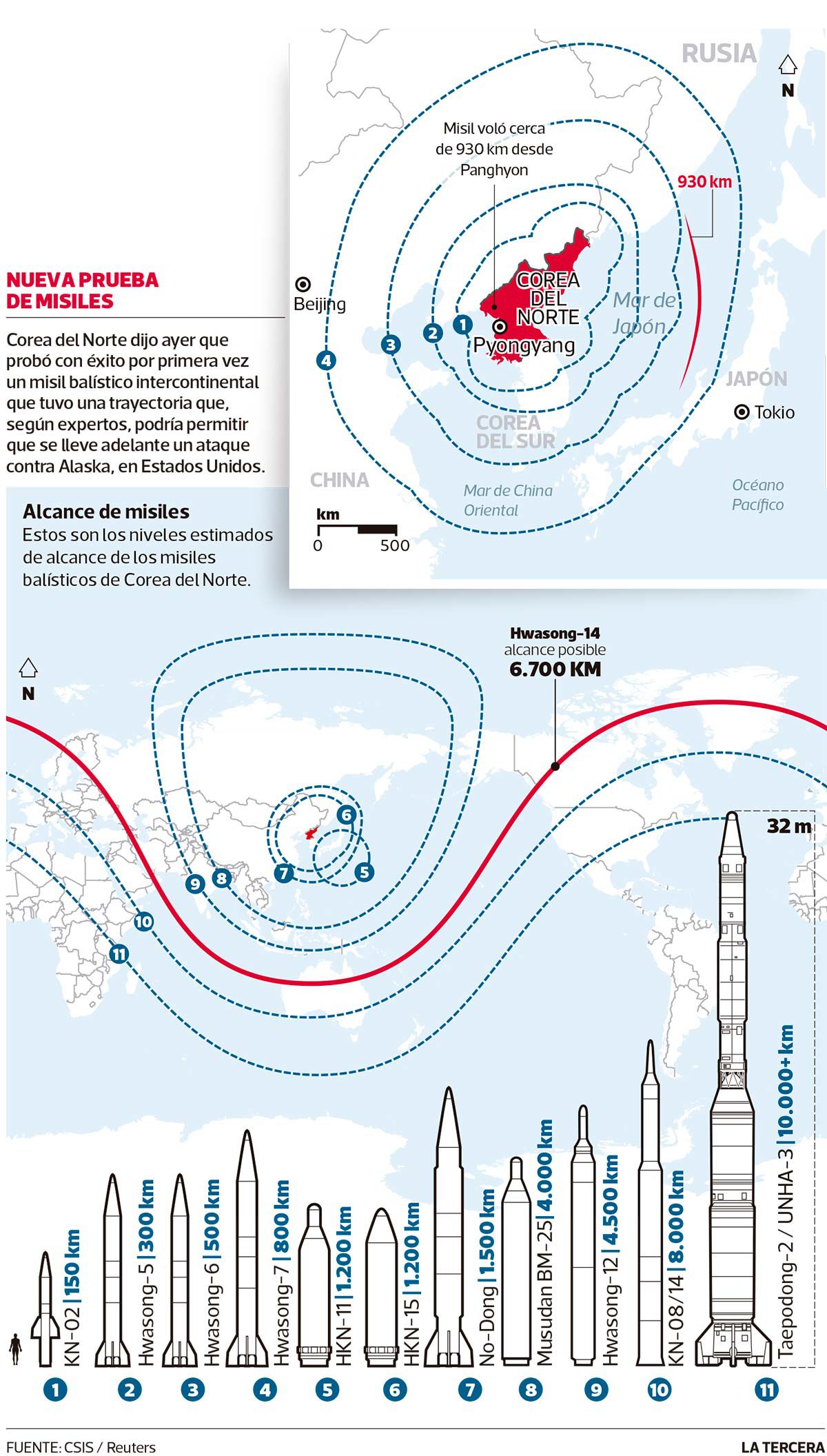 Imagen-LT05-Misiles-nor-Corea.jpg