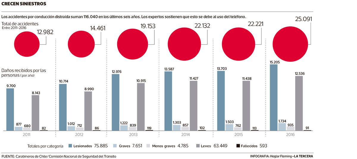 Imagen-LT25-accidentes-por-uso-de-chat.jpg