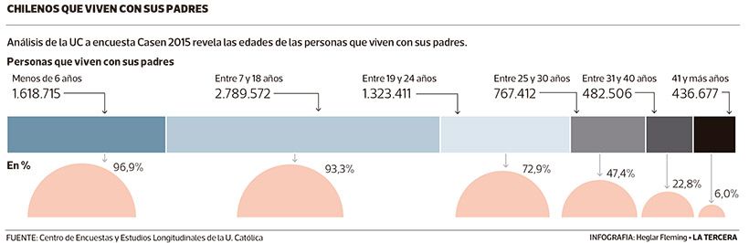 TEN-chilenos-que-viven-con-sus-padres2.jpg