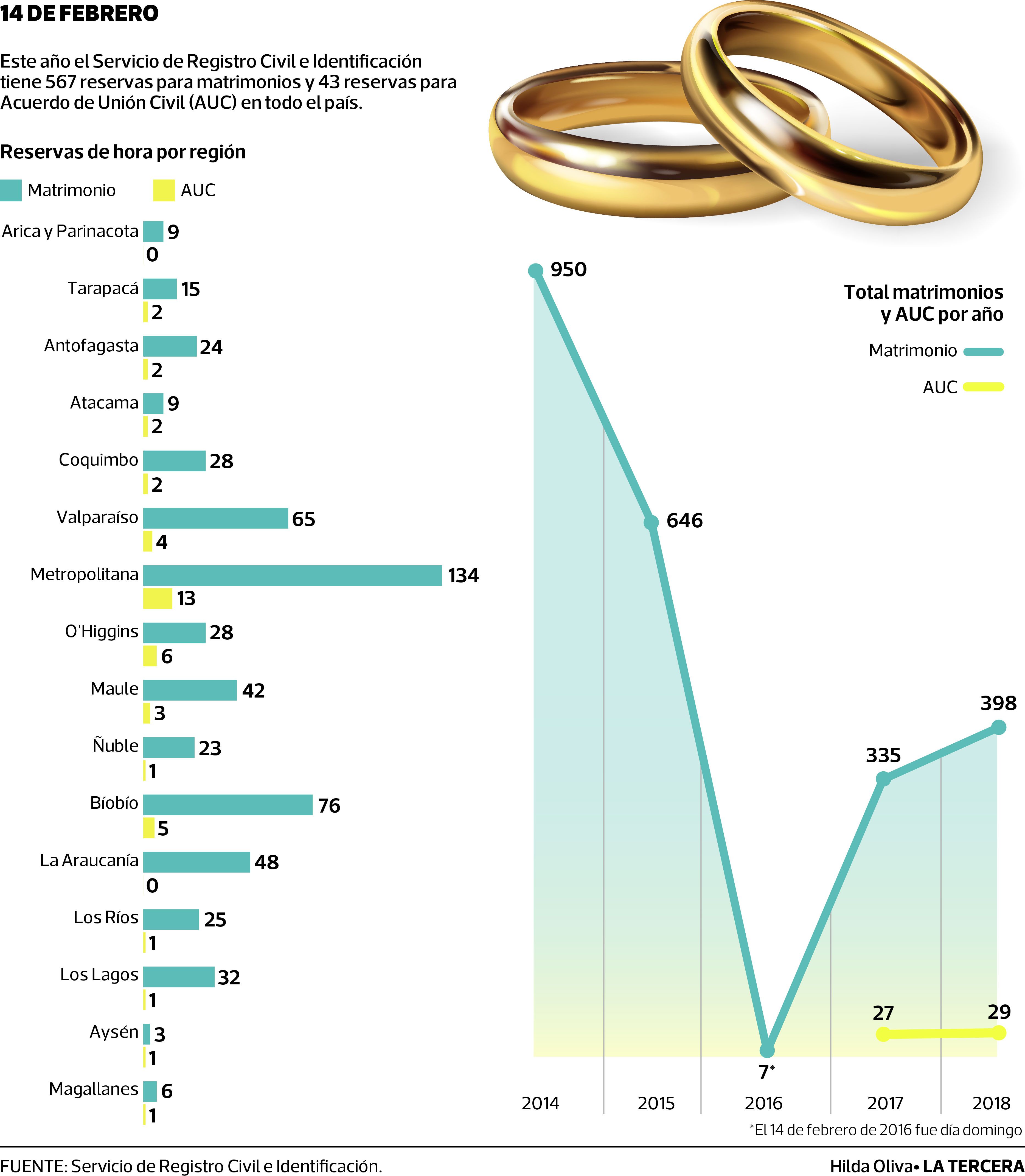 QUE-PASA-Matrimonio-y-AUC-1.jpg