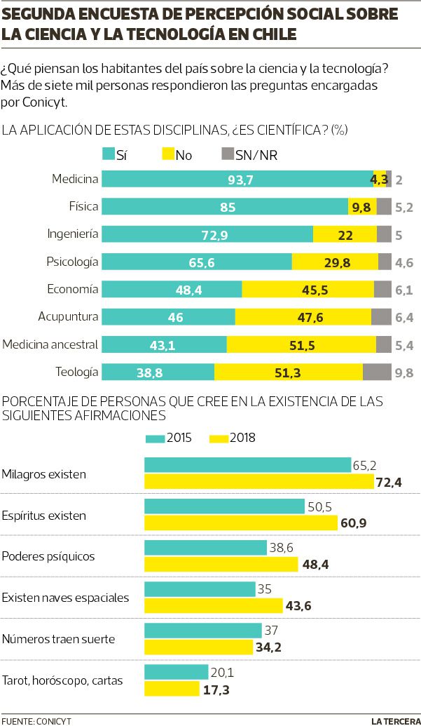 Que-Pasa-encuesta-01.jpg