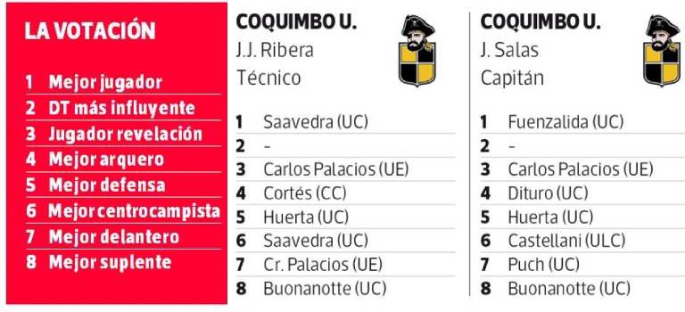 Resultados encuesta