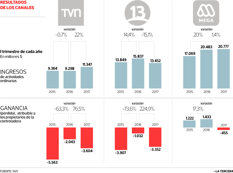 canales-2016-2017-WEB.png