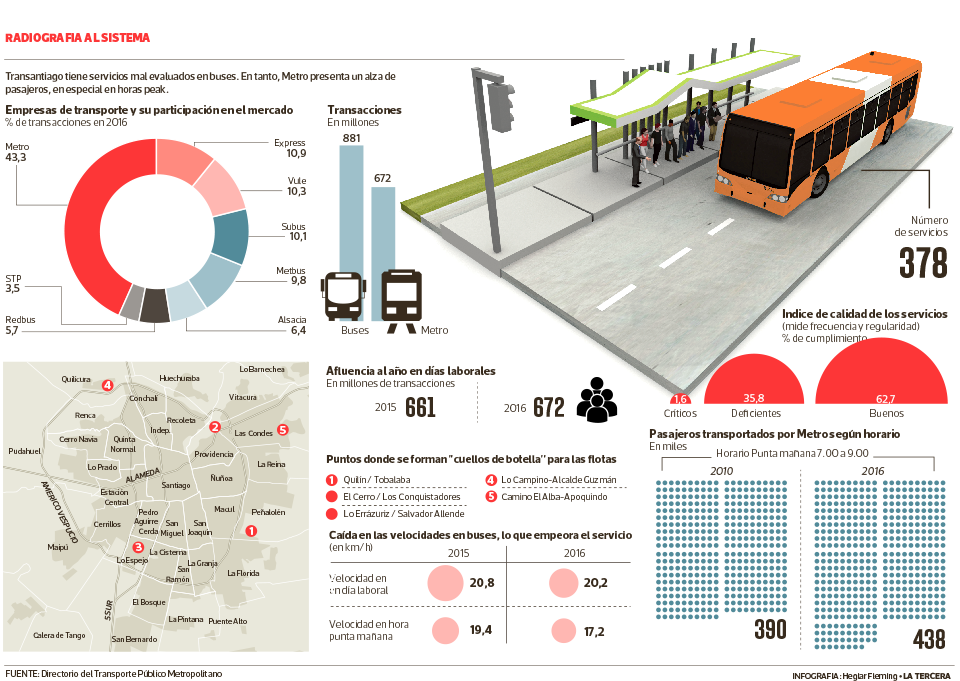 PAIS-transantiago-1.png