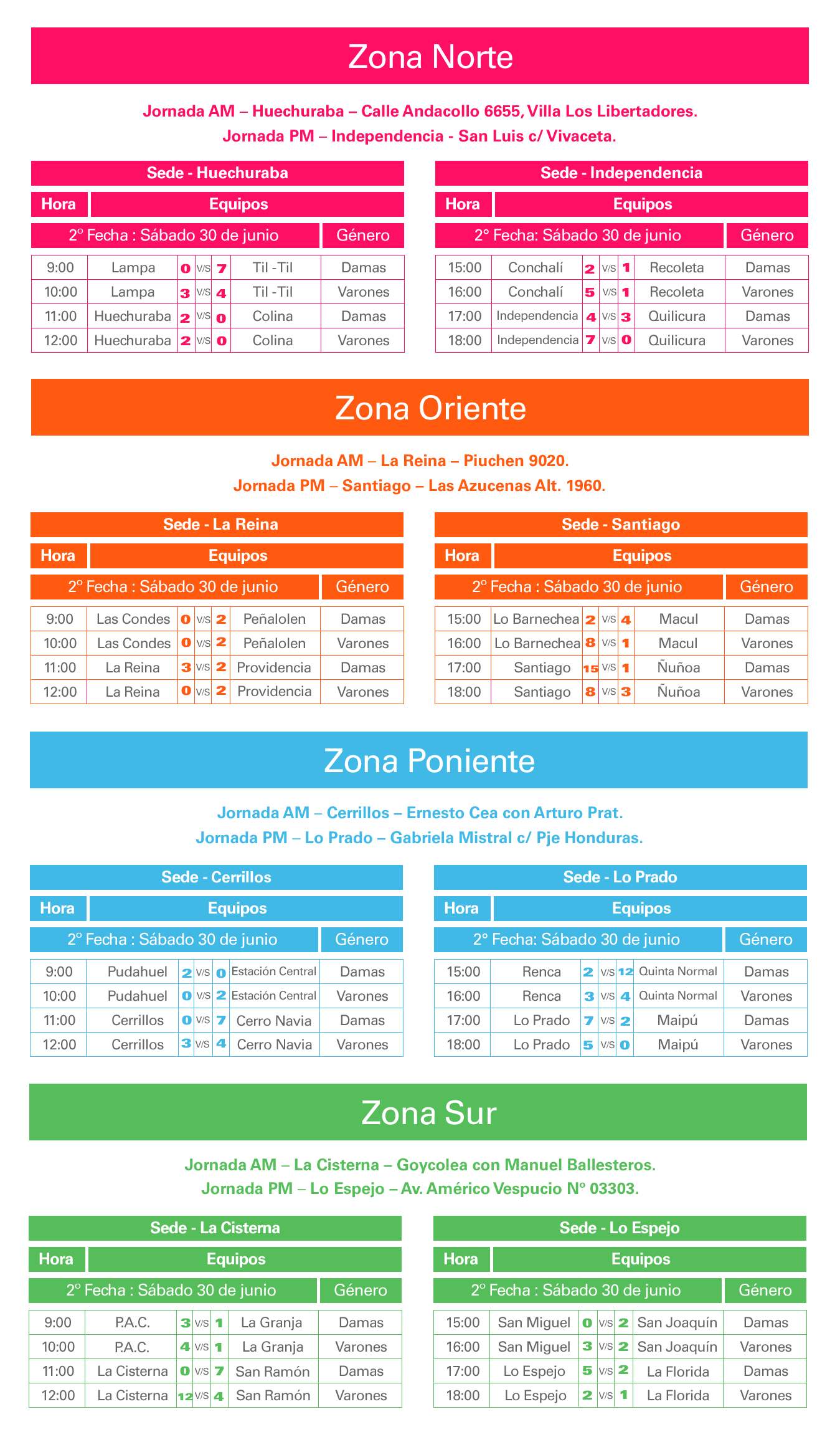 Resultados-Segundafecha-Santiago.png