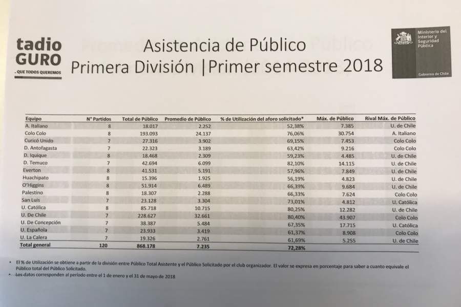 asistencia-público-primera-900x600.jpeg