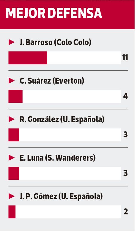 Mejor-defensa.jpg