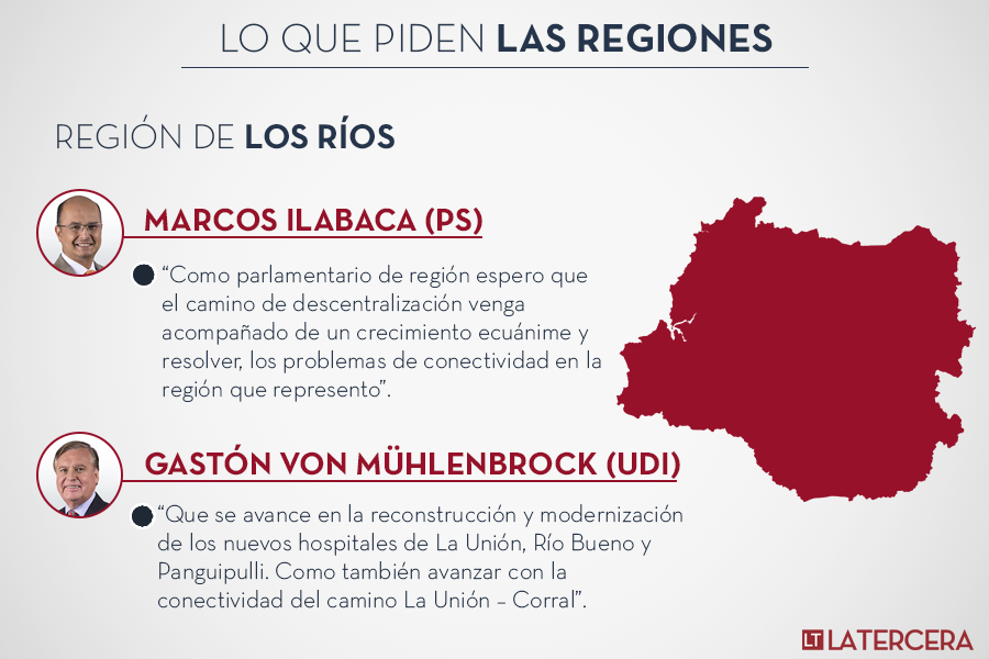 Region-LosRios.png