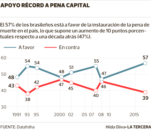 Imagen-LT09-Pena-de-muerte.png