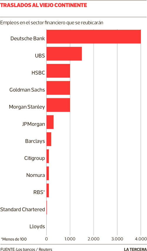 Bancos-de-inversion-Londres-WEB.png