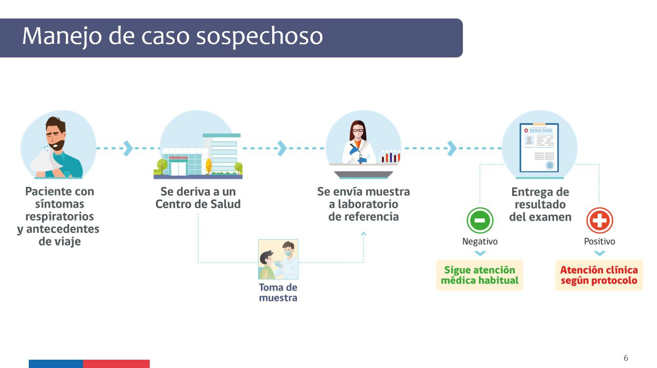 Láminas gobierno coronavirus