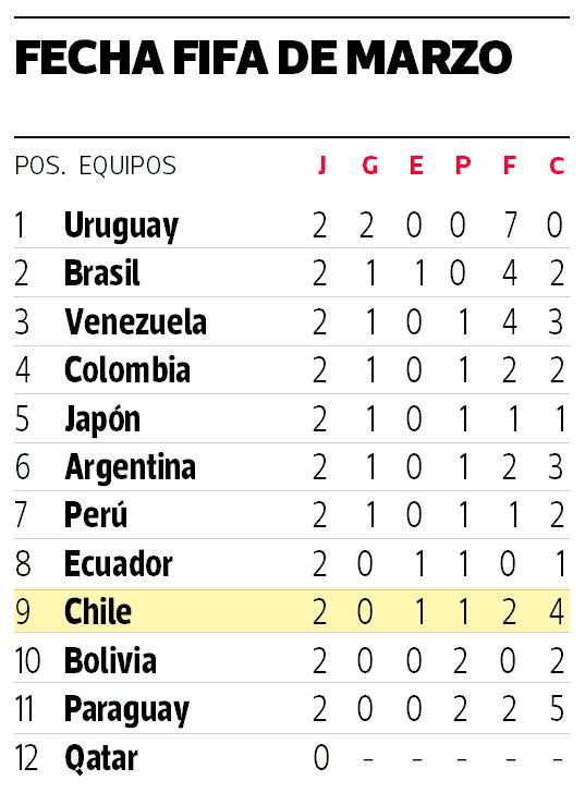 fecha-fifa-marzo.jpg