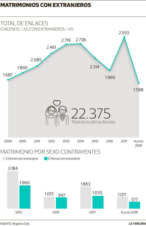 QUE-PASA-Matrimonios-con-extranjeros-1.jpg