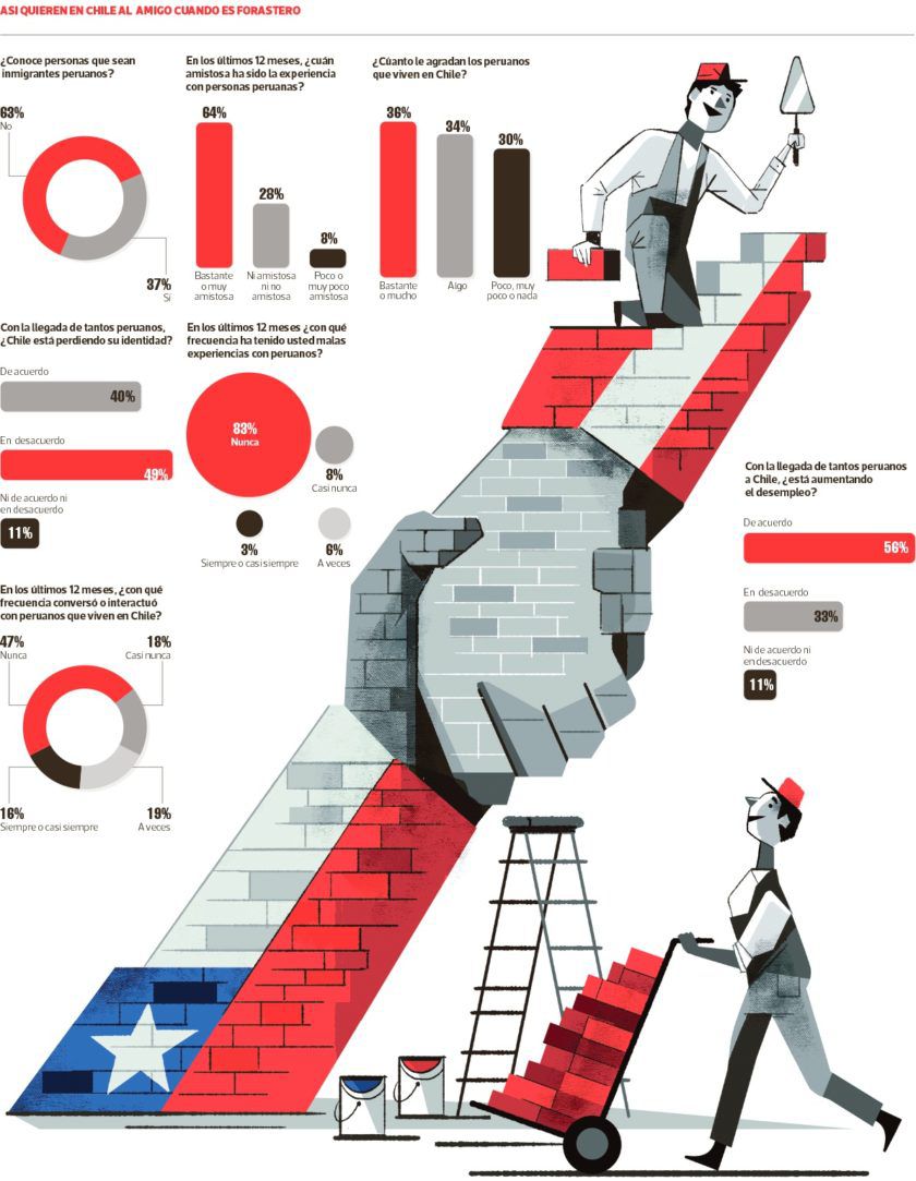 Eestudio-conflicto-social-en-chile-WEB-840x1083.jpg