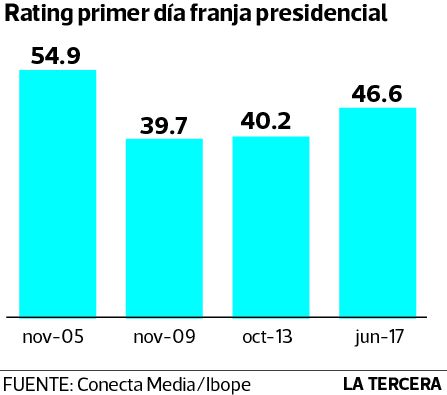 rep-rating