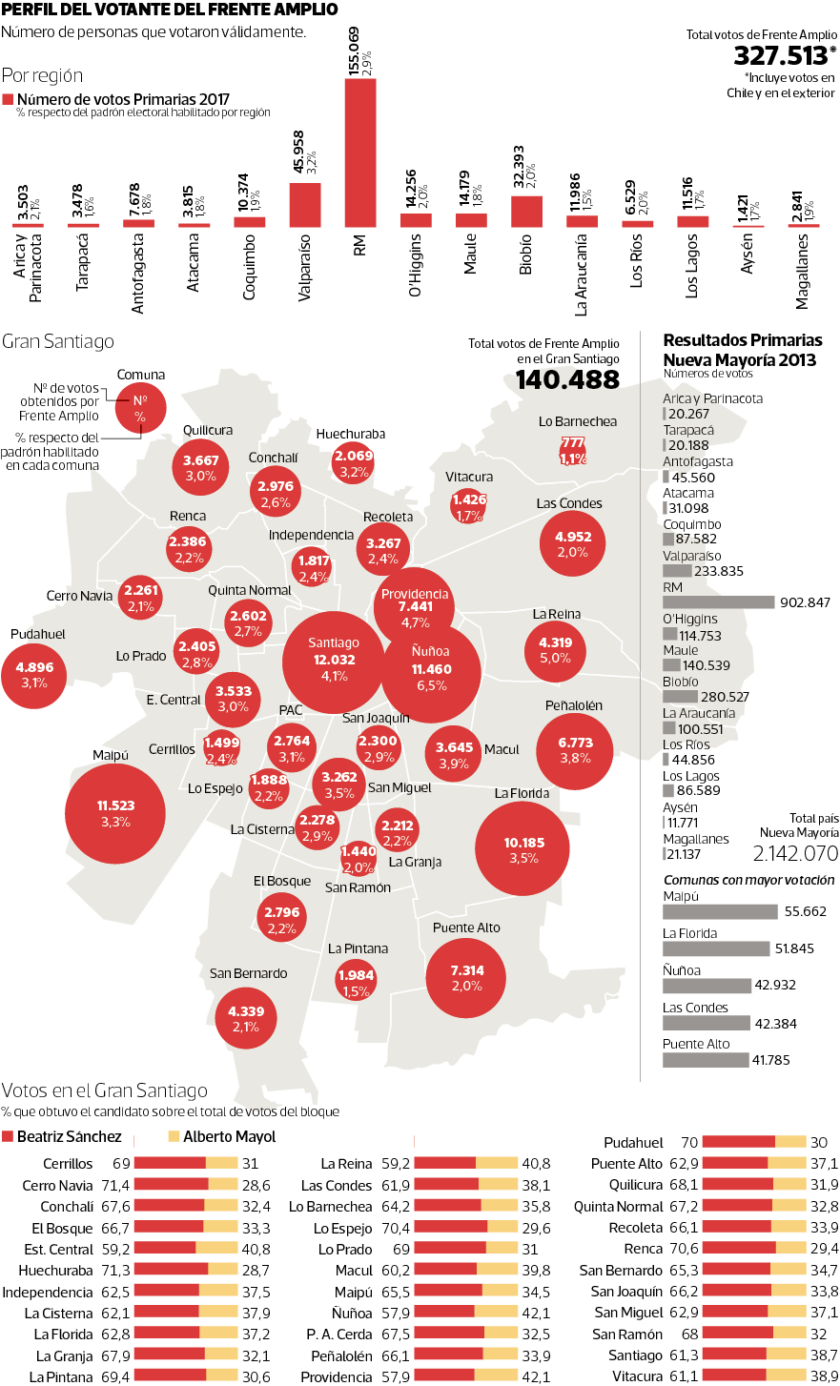 Perfil-Frente-Amplio-Recuperado-840x1386.png