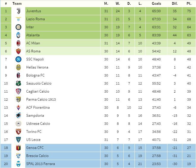 tabla italia