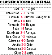 Clasificación-fase-final.png