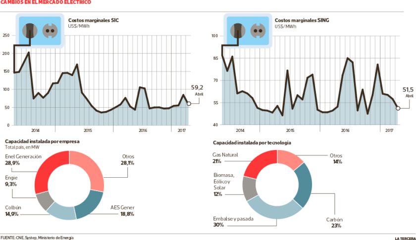 ECO-Electricidad-840x486.png