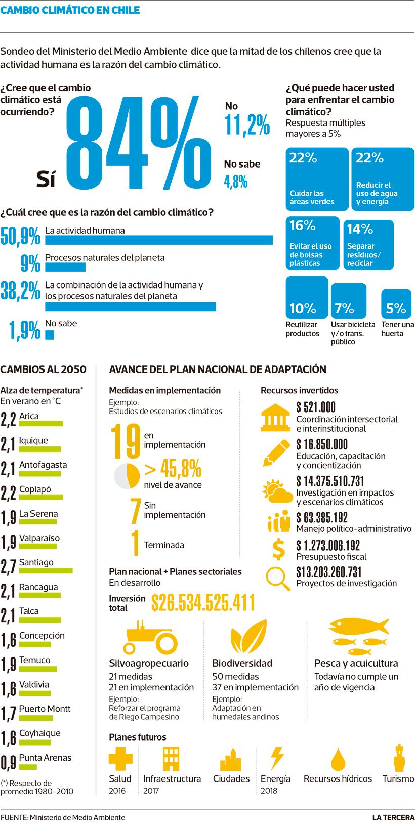 Imagen-LT-cambio-climatico.jpg