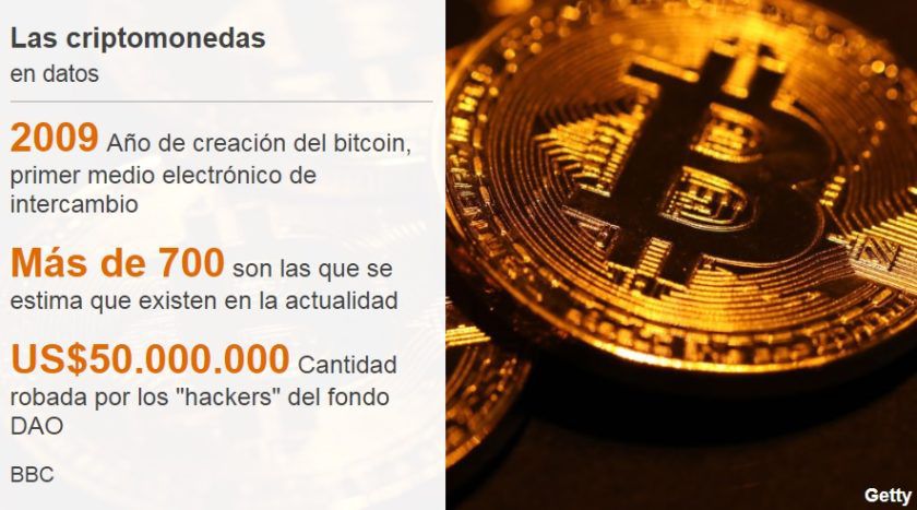 criptomonedas-840x467.jpg