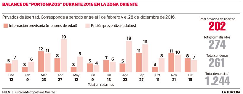 LT-portonazos-balance-2016.jpg