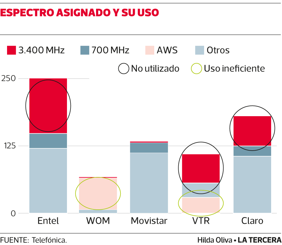 NEG-movistarok.png