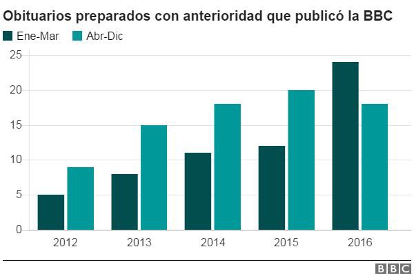 obituarios-bbc.jpg