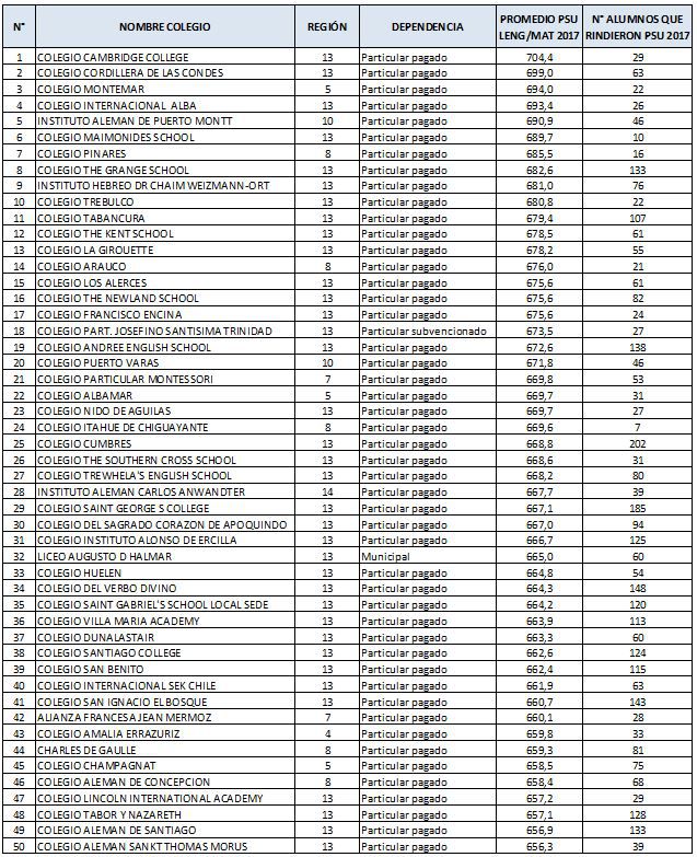 50-mayores-psu-2017.jpg