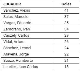 goleadores.jpg