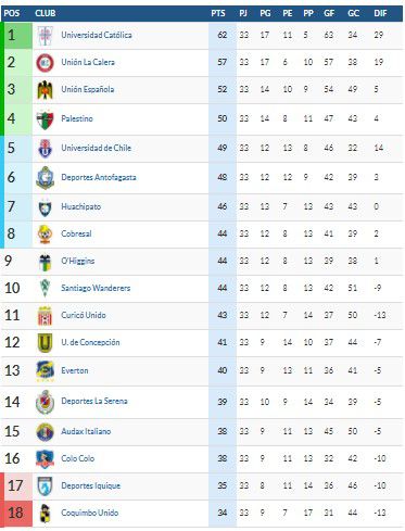 Tabla Anual