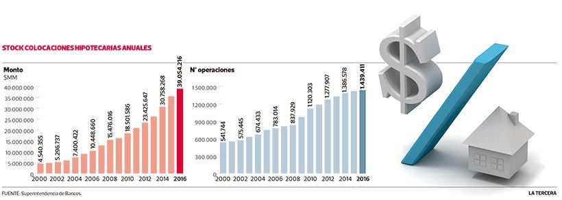 NEG-creditos-hipotecarios.jpg