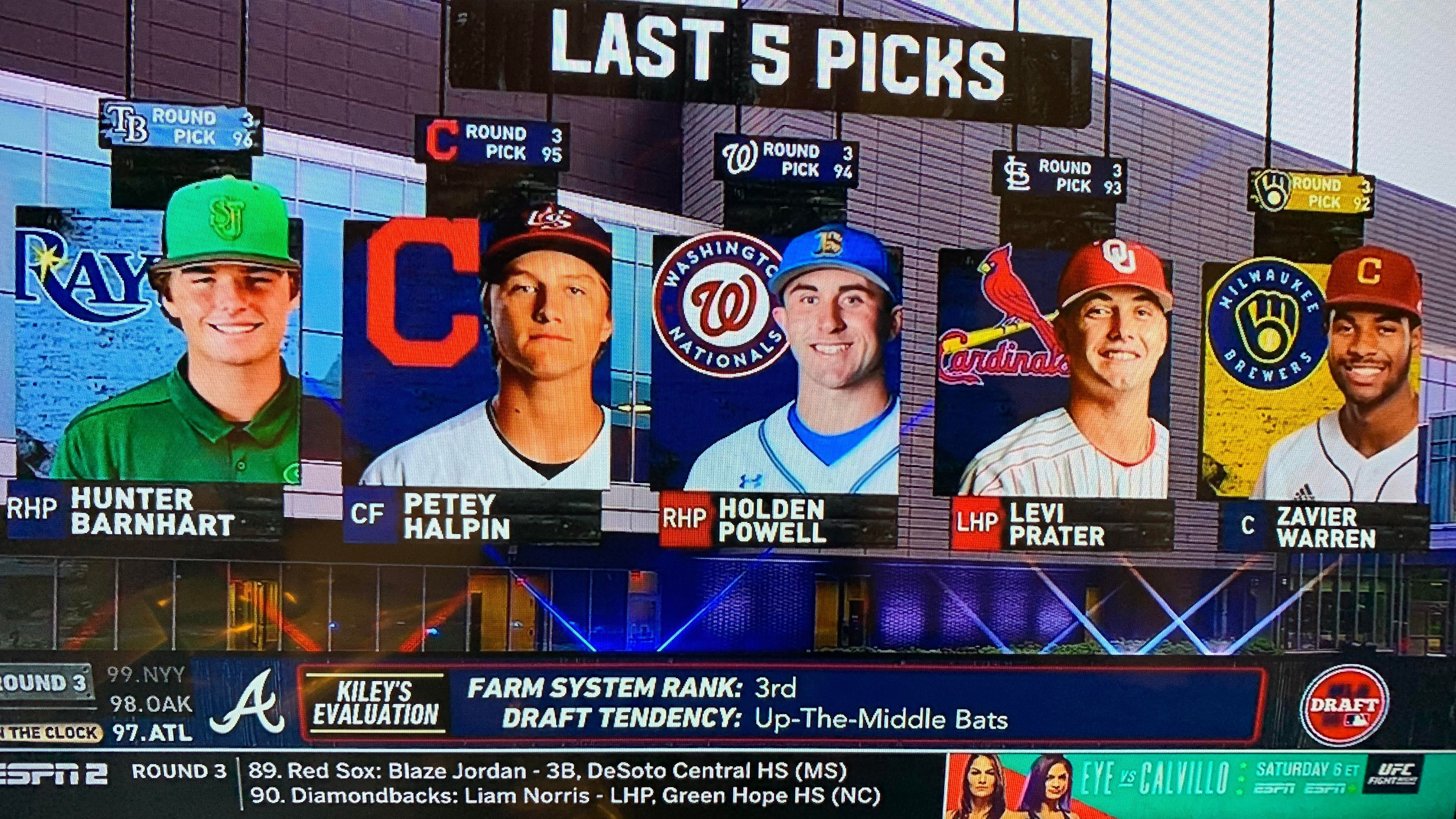 MLB Draft Tracker (@MLBDraftTracker) / X