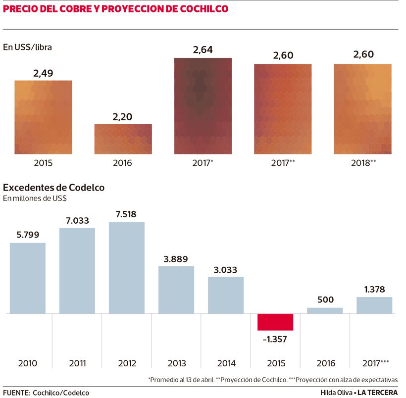 LT14-Cochilco.jpg