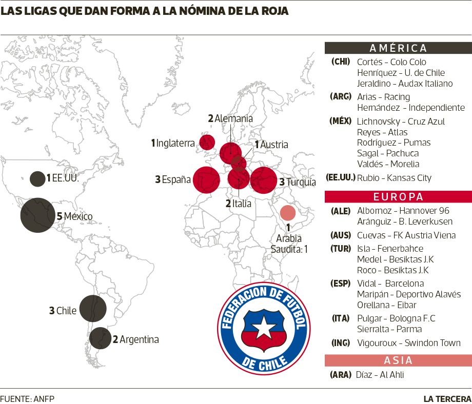 DEP-Nomina-seleccion-chilena.jpg